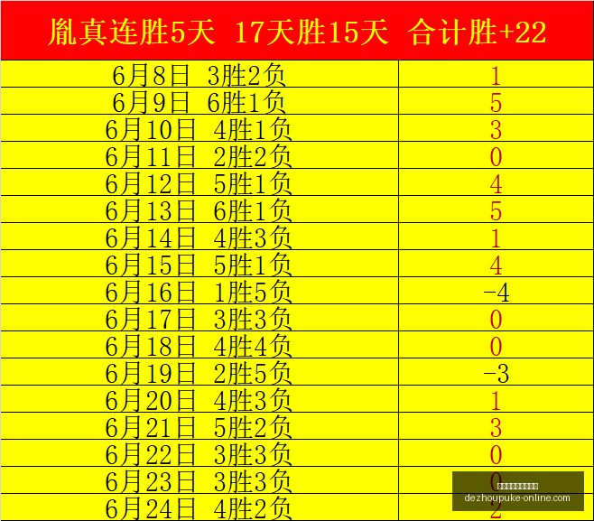 青岛海牛逆,袭攻略,遭遇连续重,在线玩德州扑克网站官网,在线玩德州扑克网站,德州扑克竞技,德州扑克娱乐场,德州扑克在线对战