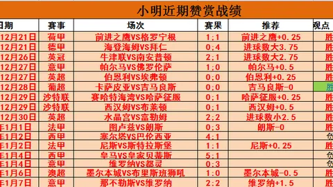 狂飙7连胜！昨日4战全胜燃情炸裂，沙越对决背后数据揭秘惊人内幕！