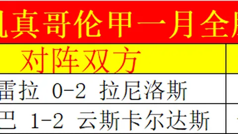 卢尼近两战连中三分创生涯新高，上次同壮举已是2025年